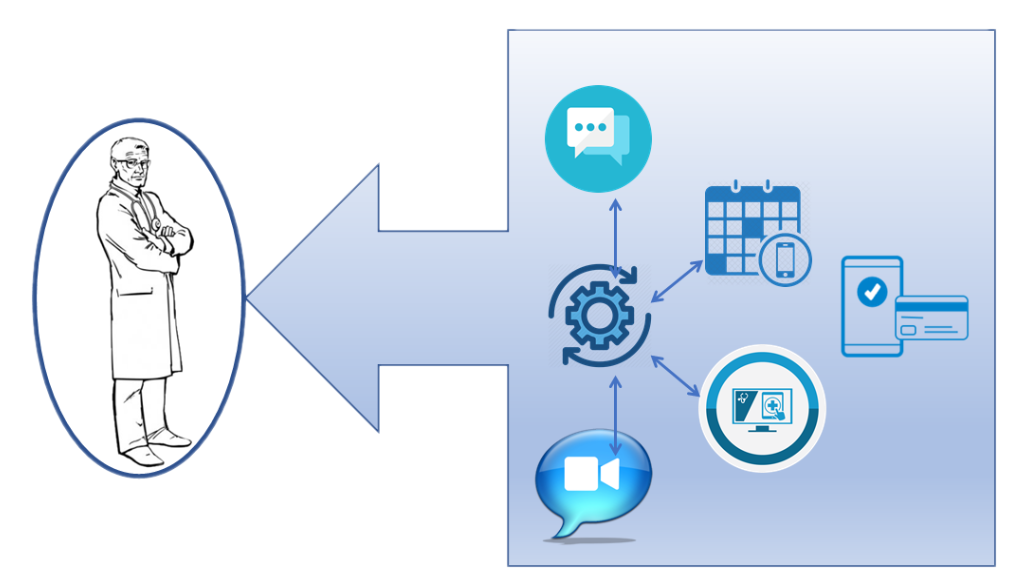 Automations for the doctors